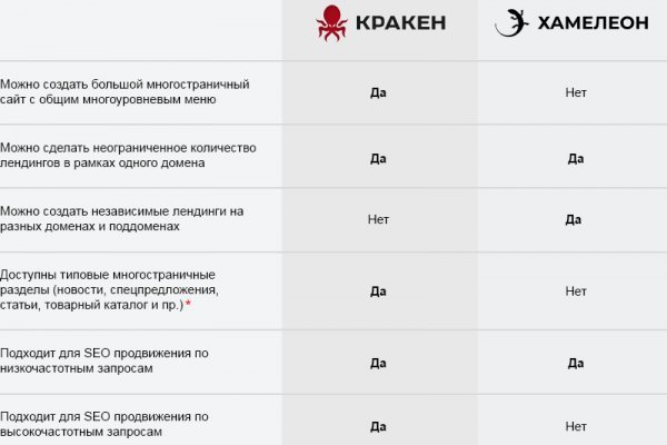 Кракен тор